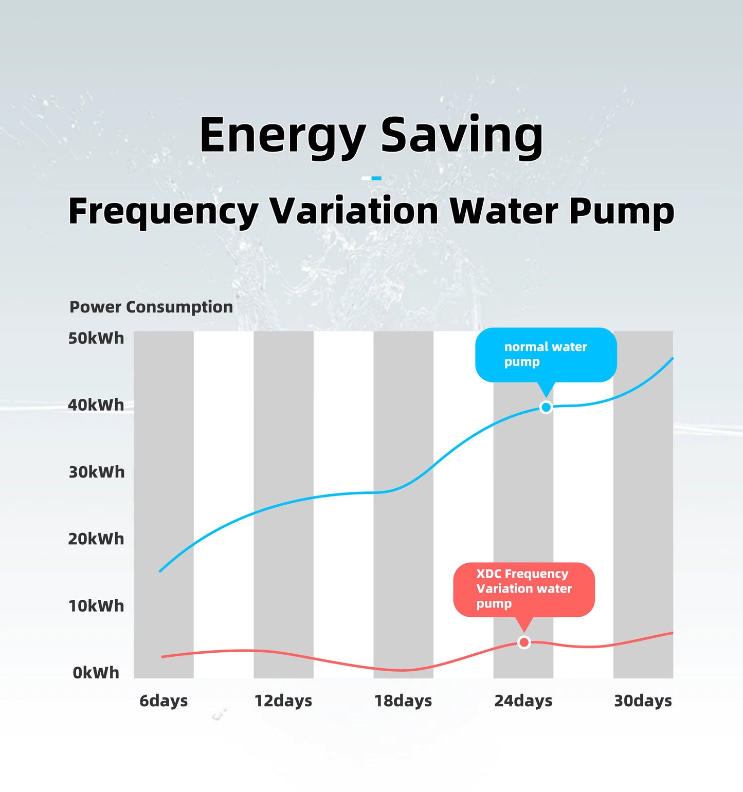 Variable Flow Pond/Aquarium Water Pump