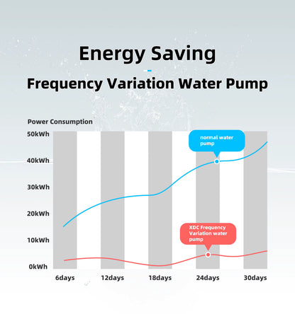 Variable Flow Pond/Aquarium Water Pump